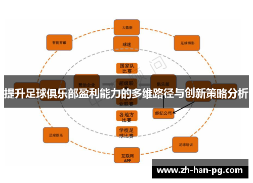 提升足球俱乐部盈利能力的多维路径与创新策略分析