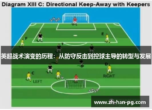 英超战术演变的历程：从防守反击到控球主导的转型与发展