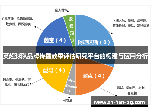 英超球队品牌传播效果评估研究平台的构建与应用分析